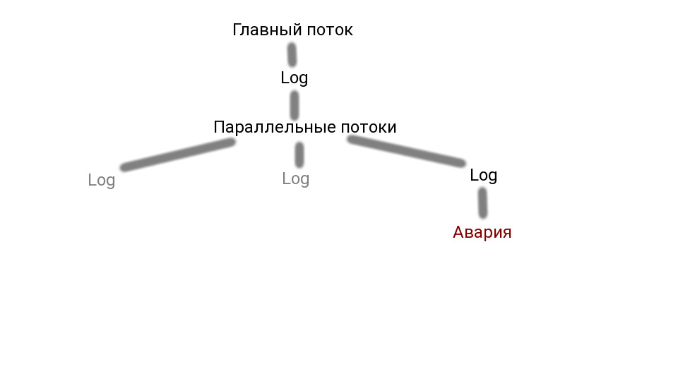 Logistic